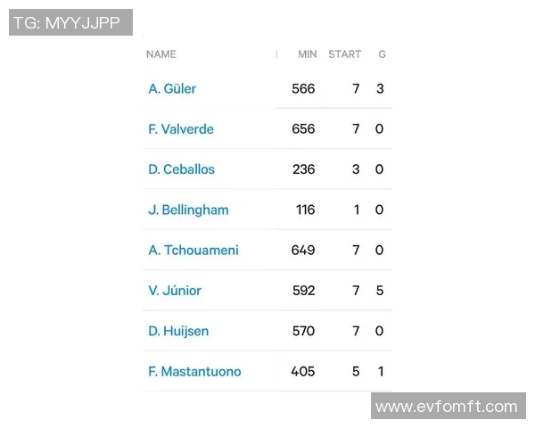 最新战报：贝林厄姆全场高光瞬间集锦