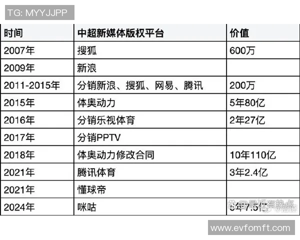 中超外援现状分析与未来发展趋势全面解读